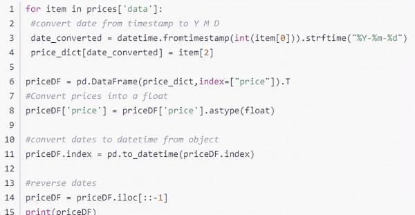 用Python檢測比特幣的歷史價格，它還有值得投資的空間嗎？
