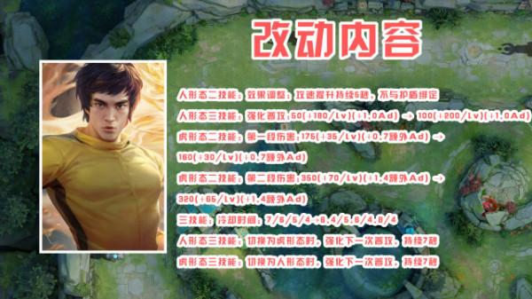 「搶先服」新賽季將啟，有哪些英雄會遭到調整？這些英雄需要注意