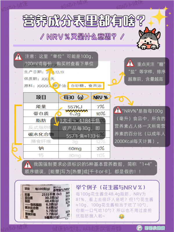 減肥人收藏‼️7張圖讀懂「營養成分表」❗