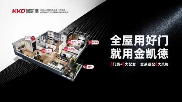 重磅 | 金凱德中標中梁地產集團2021-2022年戶內門材料戰略採購