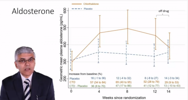 “即要勘探新礦,也要深挖老礦”,老藥也能解決大問題!|2021腎臟周專題報道 “即要勘探新礦,也要深挖老礦”,老藥也能解決大問題!|2021腎臟周專題報道