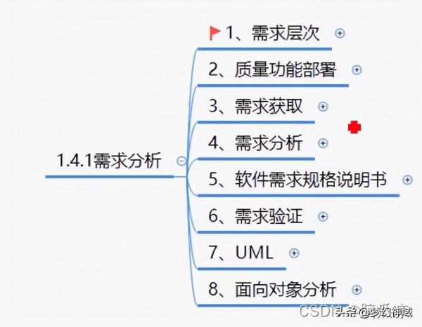 軟考資訊系統專案管理師2022_資訊化與資訊系統2 軟考資訊系統專案管理師2022_資訊化與資訊系統2