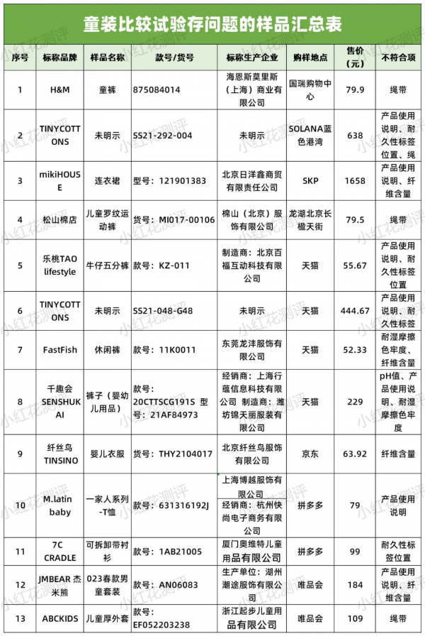 母嬰產品抽檢資訊:紐西之謎防曬霜未檢出標識防曬劑 母嬰產品抽檢資訊:紐西之謎防曬霜未檢出標識防曬劑