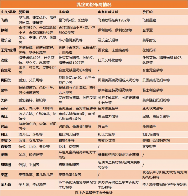 機會 | 人口出生率跌破1%，母嬰市場還有哪些機會？