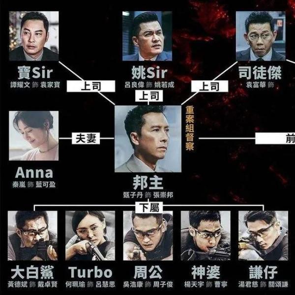 港片真的沒落了嗎？吐槽一下《怒火&period;重案》
