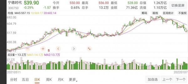 寧德時代沒戲了嗎？看看上一輪的成長股代表之作立訊精密