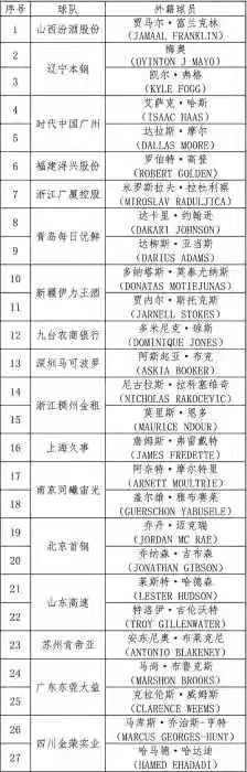 漢密爾頓告別倒計時,北京放棄其優先續約權 漢密爾頓告別倒計時,北京放棄其優先續約權