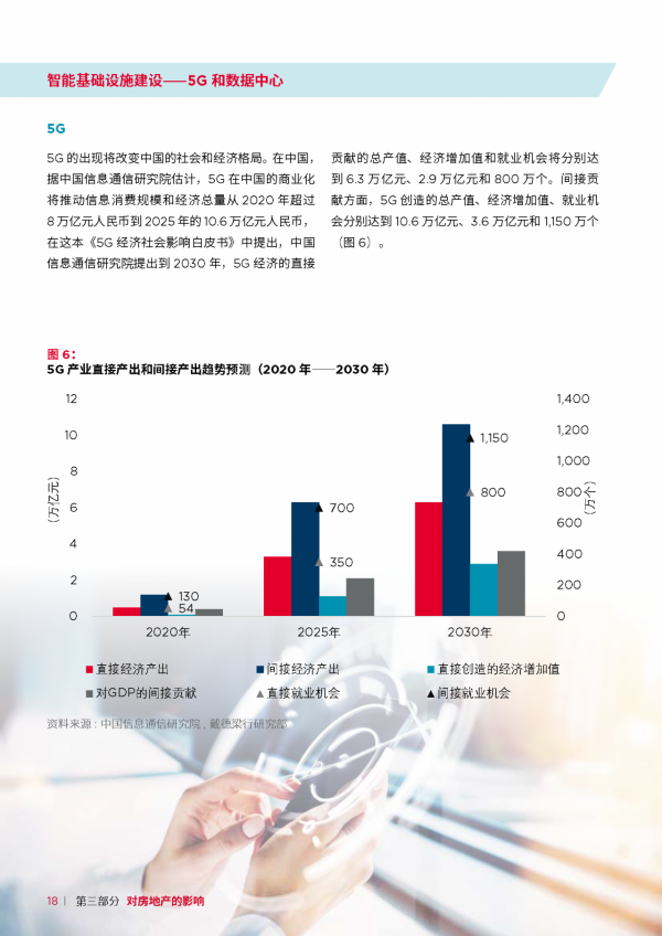 中國“十四五”規劃：展望房地產的未來