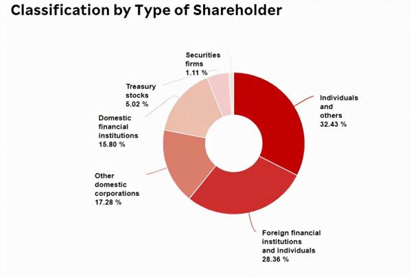 從韓國的例子看危機下的國家命運 從韓國的例子看危機下的國家命運