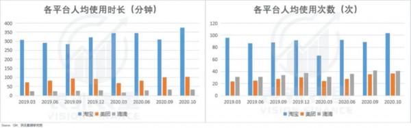 滴滴的支配地位是如何丟失的？
