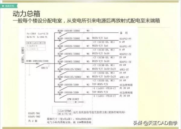商業住宅的電氣工程正確設計步驟講解，特別詳細