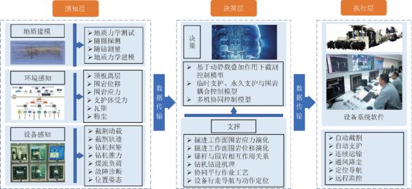 「快掘專題」康紅普院士：掘進工作面圍巖穩定性分析及快速成巷技術途徑