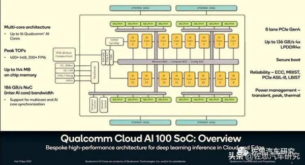 拿下寶馬賓士,高通大戰英特爾與英偉達 拿下寶馬賓士,高通大戰英特爾與英偉達