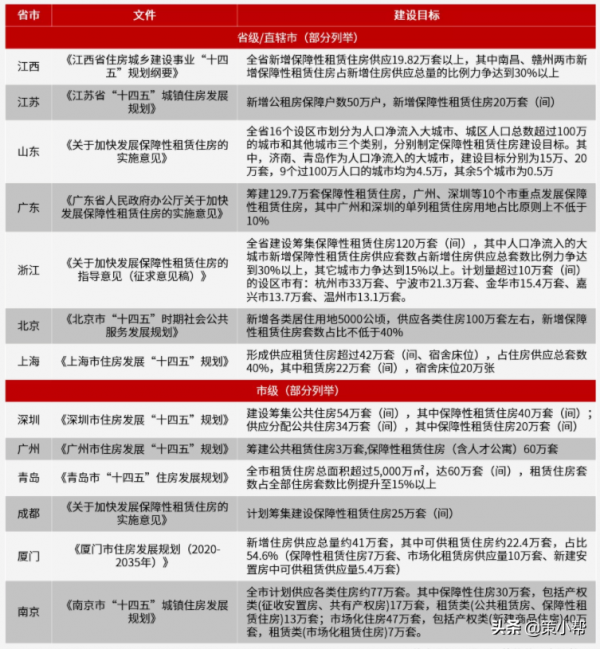 年終盤點｜2021年度全國房地產政策報告
