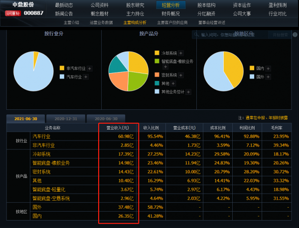 風口來了！這四隻空氣懸掛龍頭股，哪隻有望成為下一隻跨年妖股？