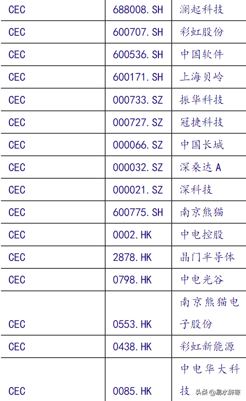 信創產業鏈梳理，三大集團撐起國內信創半邊天（附股）