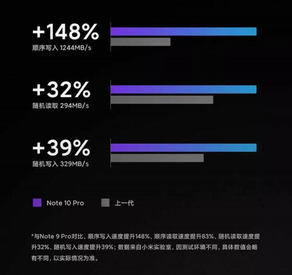 旗艦芯，小金剛！紅米note10pro搭載天機1100處理器1199元