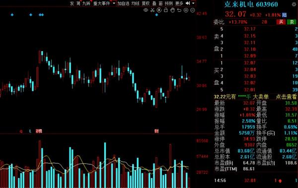 A股：社保基金二季度動向出爐！38股獲社保基金增倉超過50%