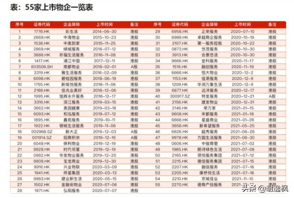 謝逸楓：物業上市潮爆發！中國房企多元化背後的轉型路徑