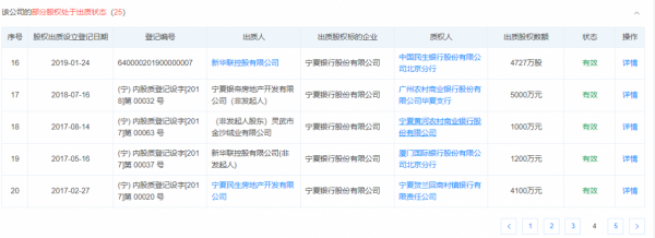 員工&OpenCurlyDoubleQuote;無證上崗&rdquo;，寧夏銀行第二大股東股權全被凍結