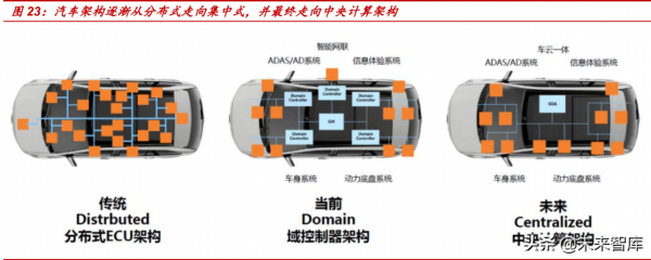 汽車電子行業分析報告：汽車電動智慧化發展，引領電子行業新機遇