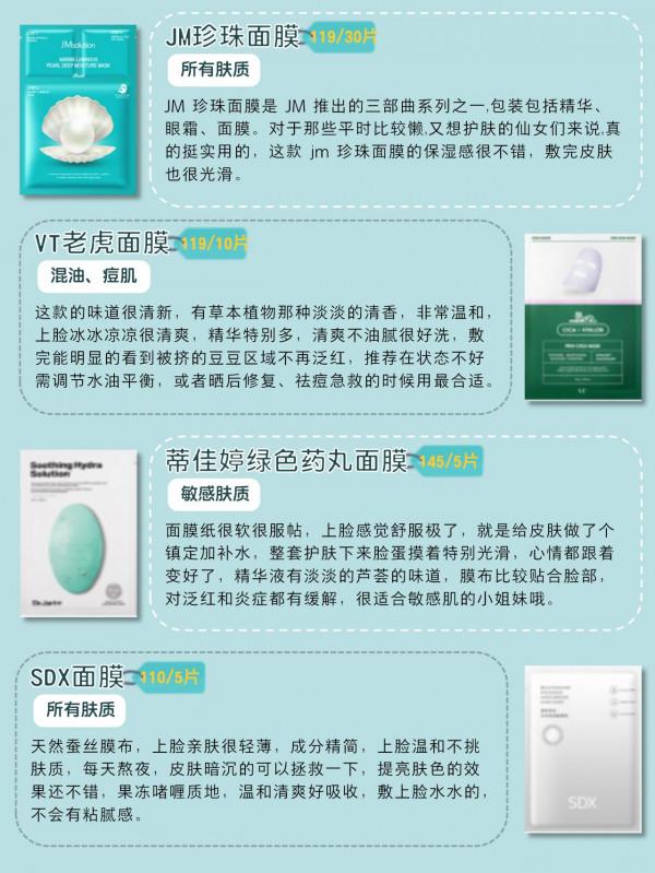好用平價面膜，你的面膜在榜上嗎？