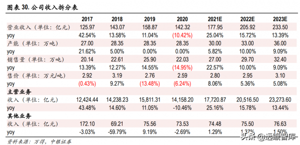 色紡紗產業領跑者，華孚時尚：行業需求擴大，寡頭壟斷收益凸顯