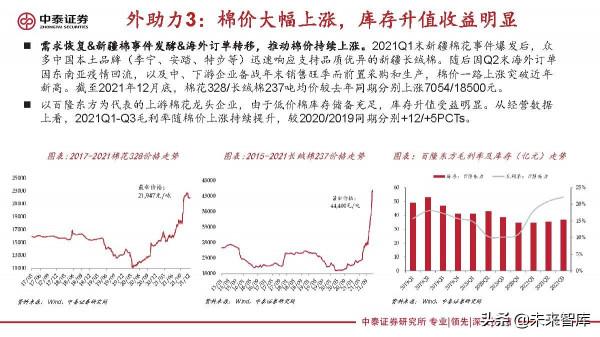 紡織服裝行業研究：變化之下，聚焦升級與提效