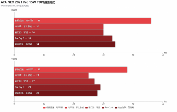 AYA NEO 2021 Pro掌機體驗：把3A大作放進口袋