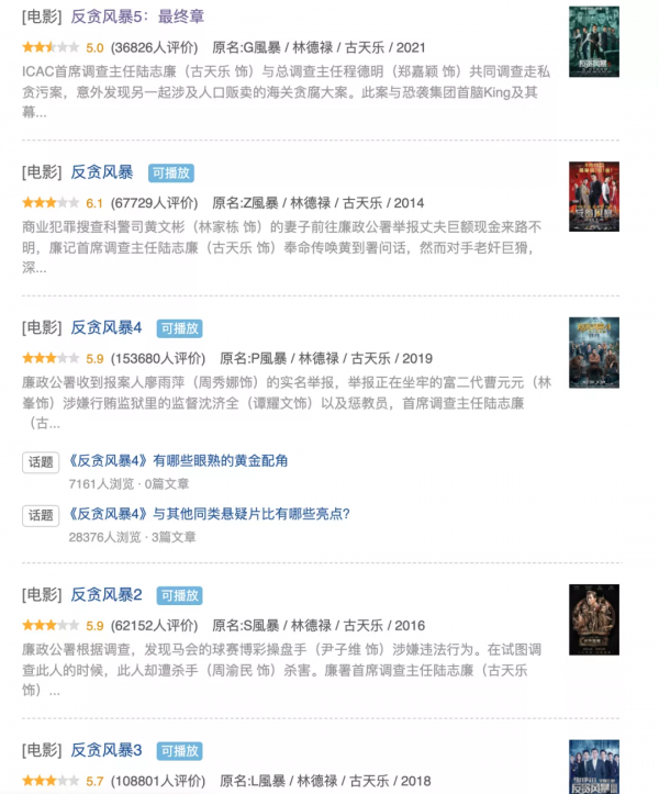 謝謝古天樂，我們再也不用看《反貪風暴》了