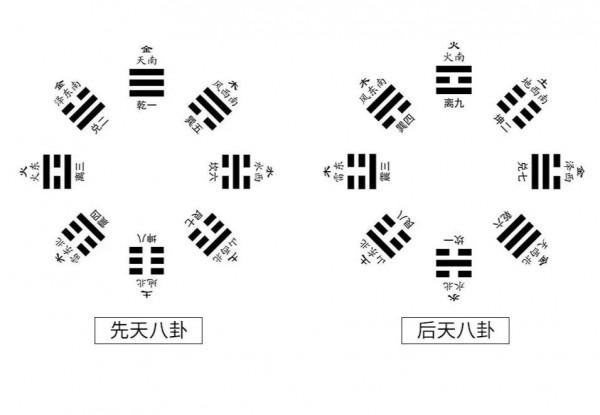 周易即易經，儒家的經，特指周文王六十四卦