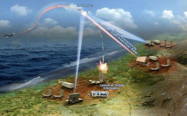 美國標準3導彈，如沒有俄羅斯S500，歐洲再無敵手