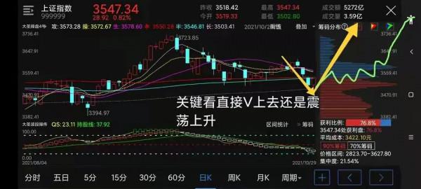 下週大盤何去何從?3900—4000? 下週大盤何去何從?3900—4000?