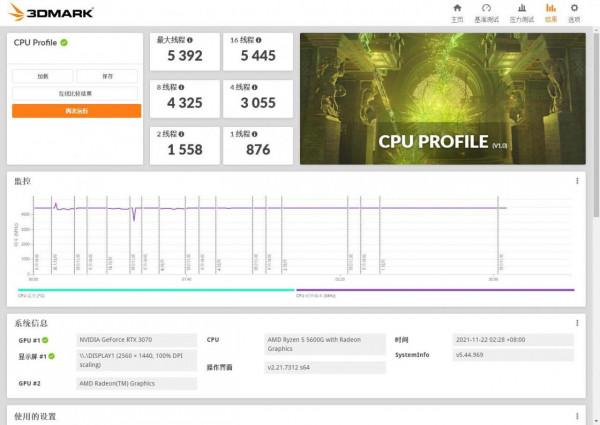 1329史低入了R5 5600G 裝機我還買個啥顯示卡？