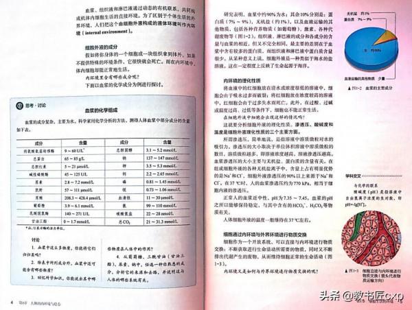 高中生物:人教社2019年版新教材的變化③ 高中生物:人教社2019年版新教材的變化③
