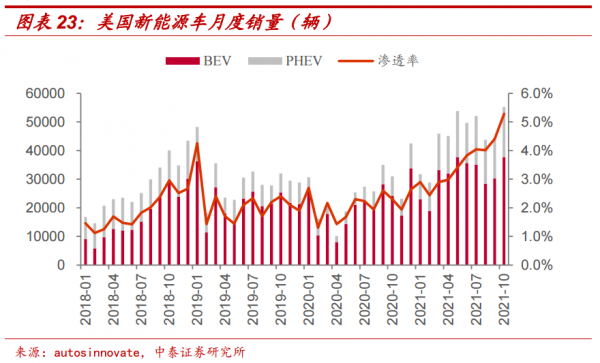2年2.3倍!新能源車怎麼買?4大核心邏輯 2年2.3倍!新能源車怎麼買?4大核心邏輯