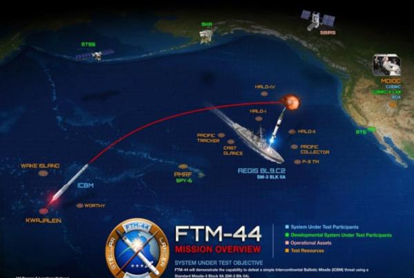 東風-26是如何制導的？火箭軍若用東風-26打擊關島，效果會怎樣？