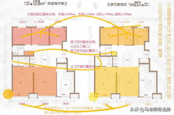 馬老師 || 開盤後的中海滙德里，幸福裡潤園，尾盤海淀幸福裡大盤點