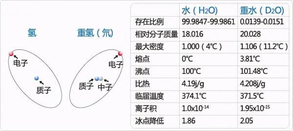 低氘水 |“神仙水”科普，建議收藏
