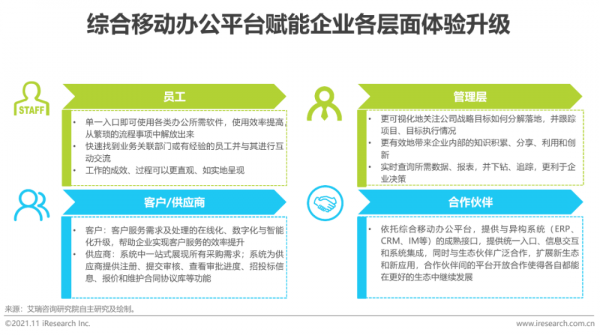 2021年中國綜合移動辦公平臺行業研究報告 2021年中國綜合移動辦公平臺行業研究報告