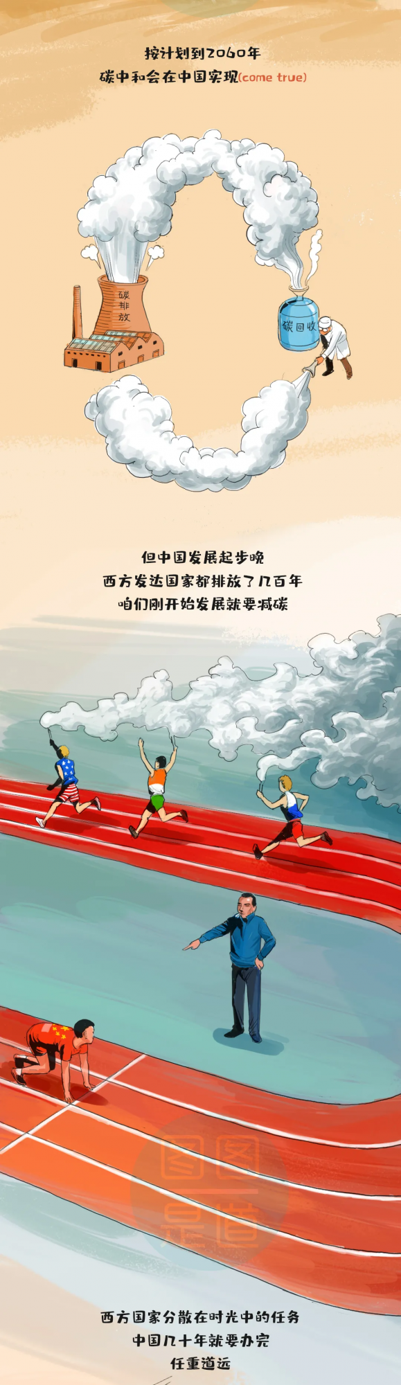 碳中和，這組漫畫太形象了