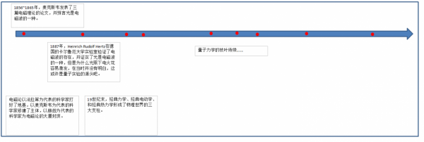 量子力學的歷史起源 量子力學的歷史起源
