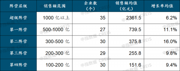 1-11月百城價格累計小幅上漲,90-120平戶型仍為主流 1-11月百城價格累計小幅上漲,90-120平戶型仍為主流
