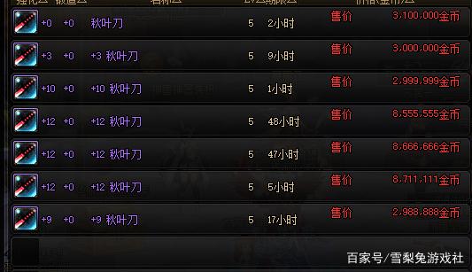 DNF:老版本武器有多貴?以前你愛答不理,現在讓你高攀不起 DNF:老版本武器有多貴?以前你愛答不理,現在讓你高攀不起