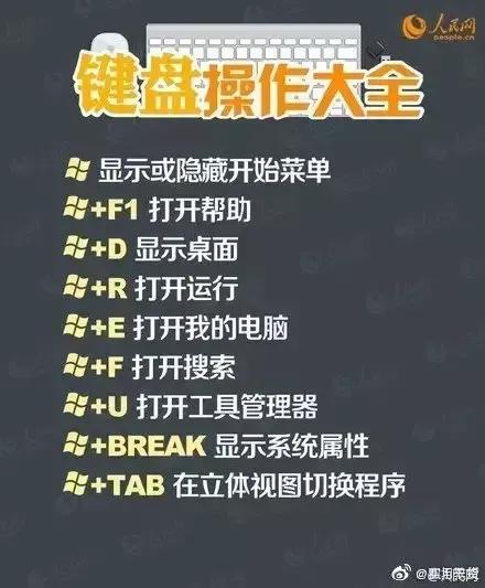 鍵盤操作方法 鍵盤操作方法