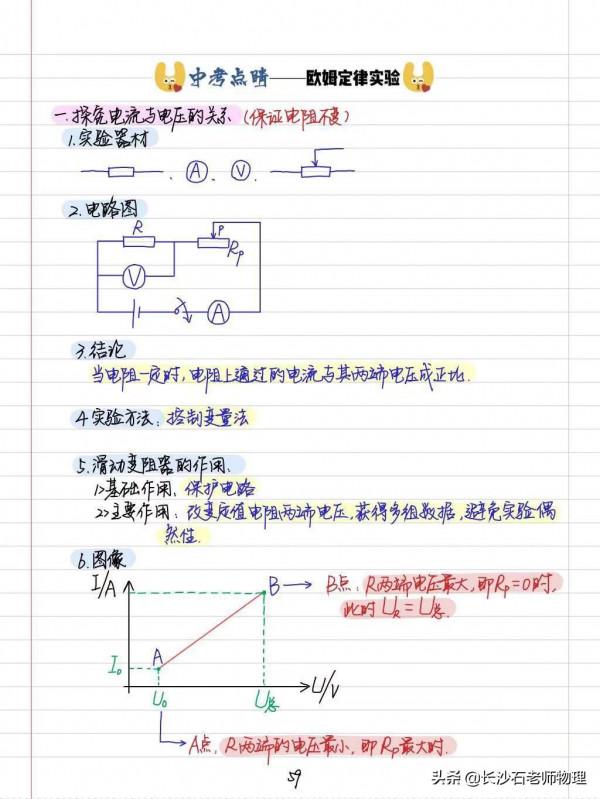 滬科版九年級全冊手寫板彩色筆記