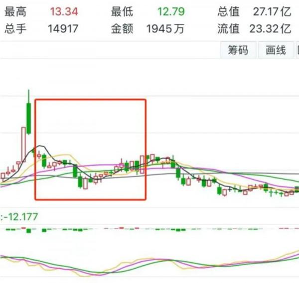 用母親賬號交易67只股票，還借客戶賬戶炒股，交易金額上千萬，這名券商員工遭罰