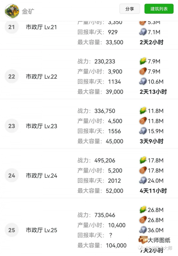 萬國覺醒丨最強執政官——混分技巧