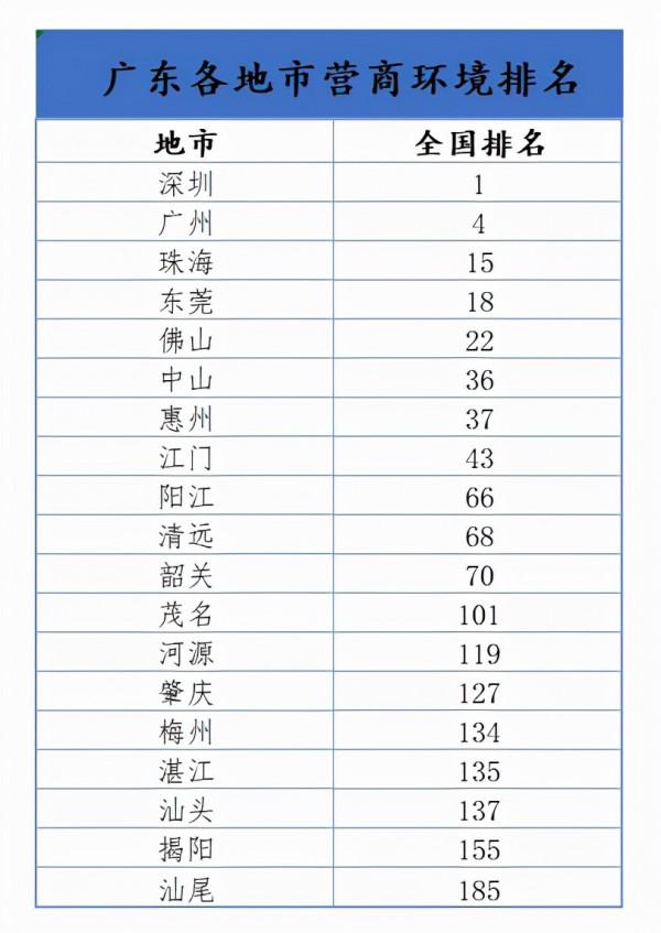 廣東的“富”,和浙江、江蘇有一個最大的不同 廣東的“富”,和浙江、江蘇有一個最大的不同