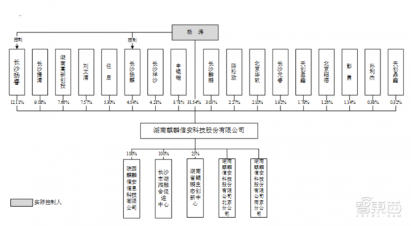 衝刺科創板作業系統第一股，麒麟信安IPO檔案解讀